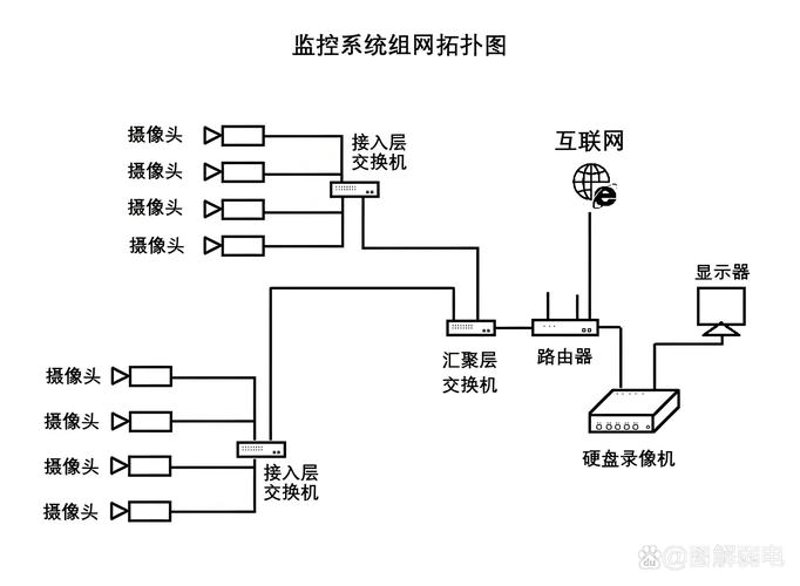 智能视频分析：解锁商业运营的智慧之眼