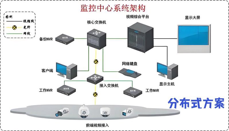高清视频监控：打造安全网络的守护者